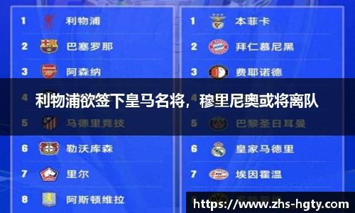 利物浦欲签下皇马名将，穆里尼奥或将离队